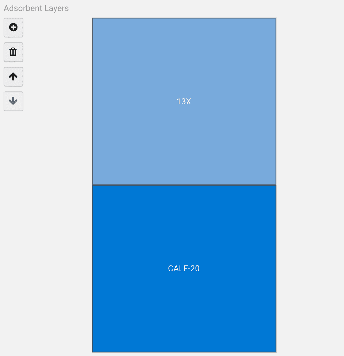 Multi-layered adsorbent column configuration